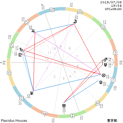 chart_201907091956