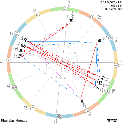 chart_201907170639