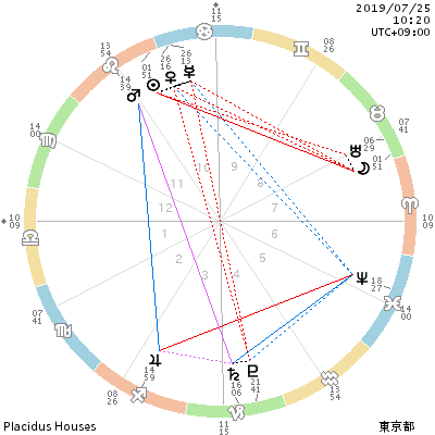 chart_201907251020