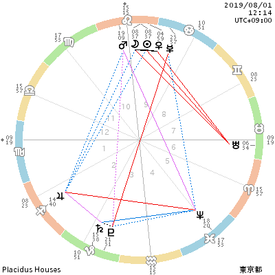 chart_201908011214