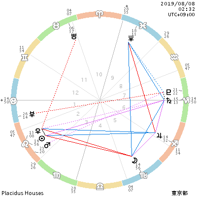 chart_201908080232