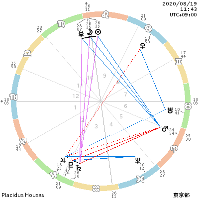 chart_202008191143