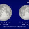 2019年最大の満月（2019年2月） | 国立天文台(NAOJ)